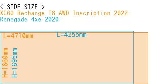 #XC60 Recharge T8 AWD Inscription 2022- + Renegade 4xe 2020-